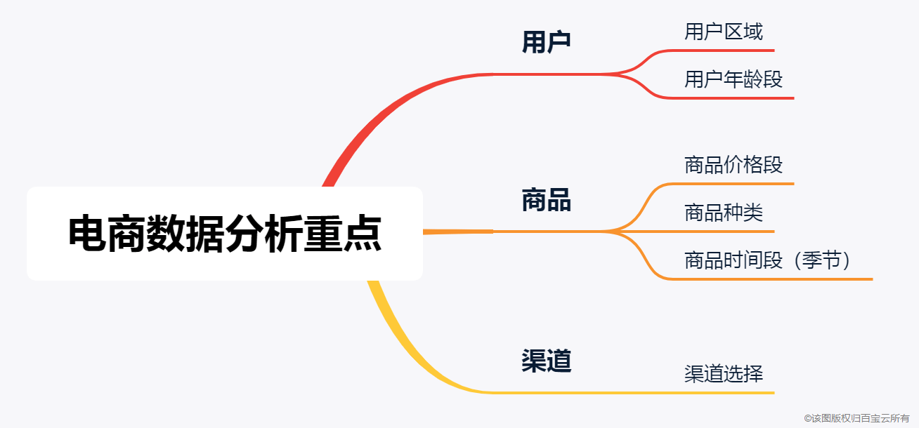 用户|数据爆炸时代：除却智商、情商，拥有数商也是运营者一大“超能力”