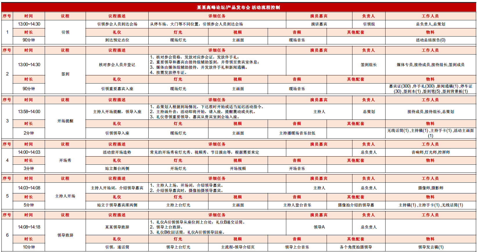 活动策划执行表详解:想要活动做得好,这八张表格不能少,免费送