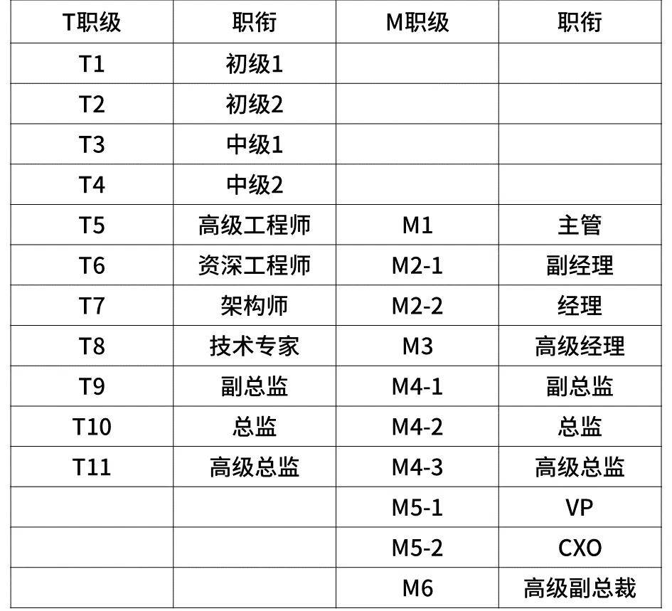 最安全的方法阿里职级体系与薪酬阿里巴巴的行政运营专家