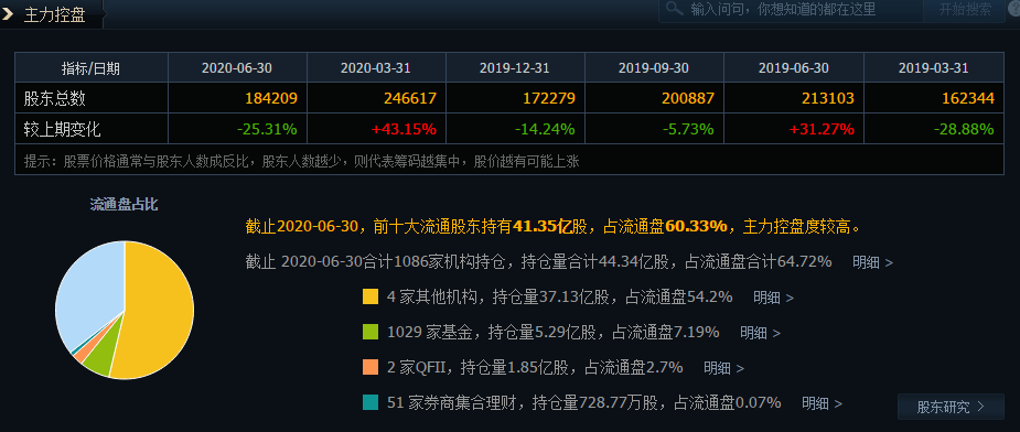 000333美的集团市值_000333美的集团行情_ - 知财网