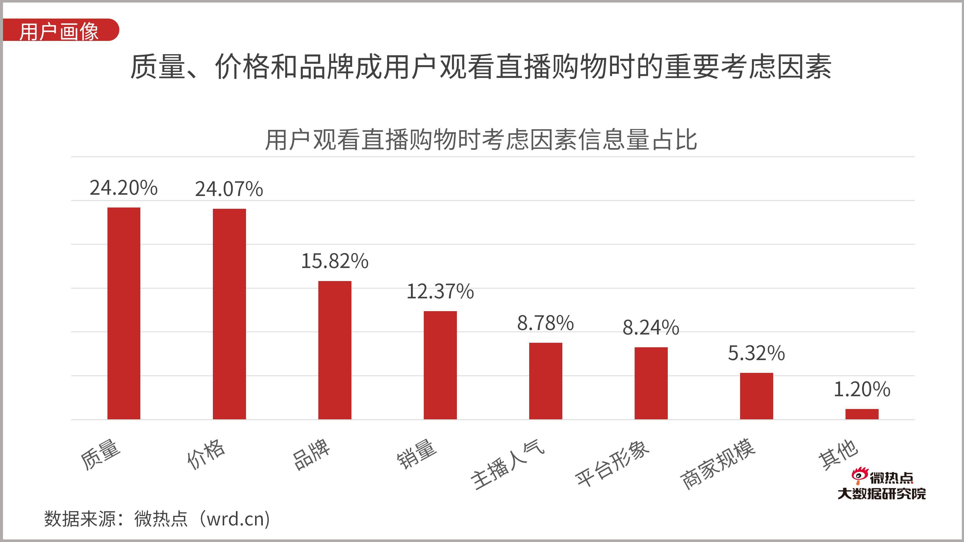 直播带货行业网络关注度分析报告