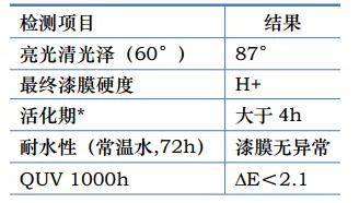 优品推荐双子星水性羟基丙烯酸乳液szx382t