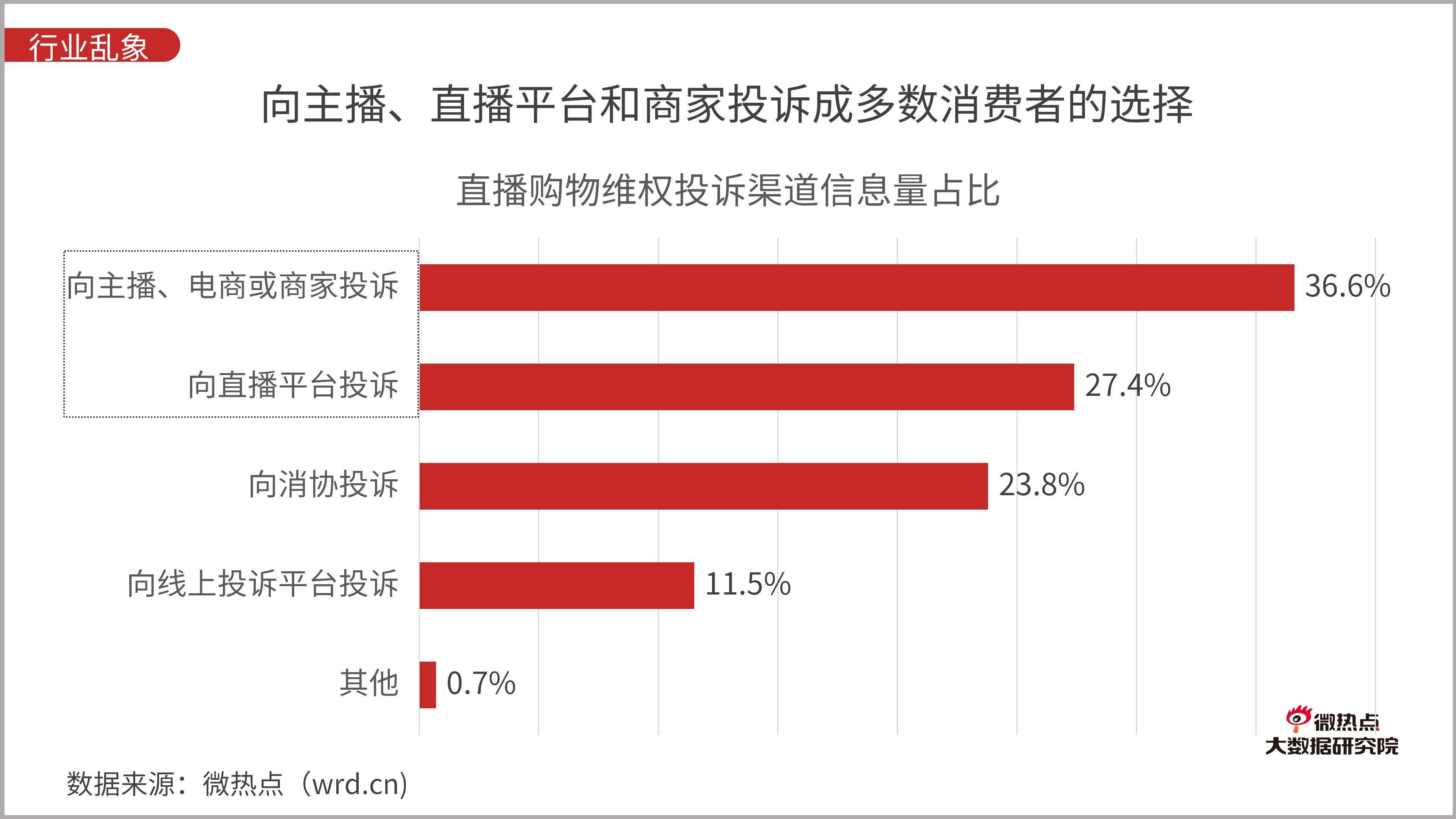 直播带货行业网络关注度分析报告