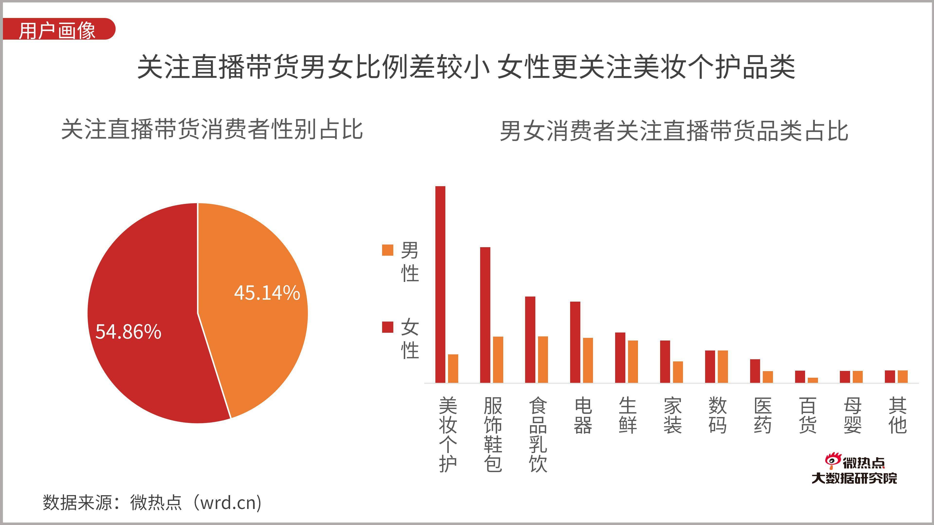 直播带货行业网络关注度分析报告