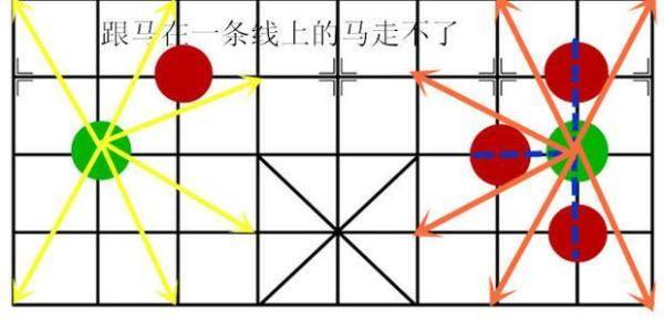 象棋马怎么不能走图解图片