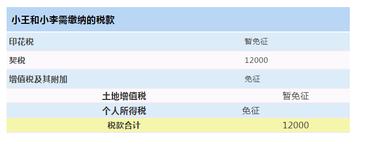 足2年的住房對外銷售的,按照5%的徵收率全額繳納增值稅;增值稅附加稅