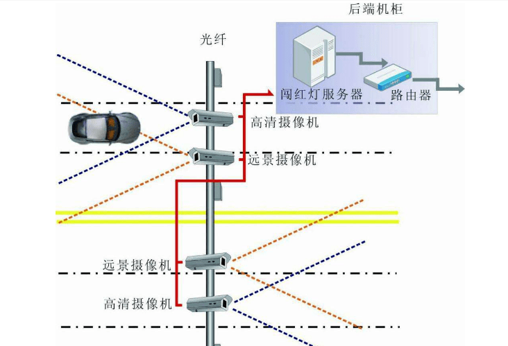 车辆及人员卡口监控系统解决方案