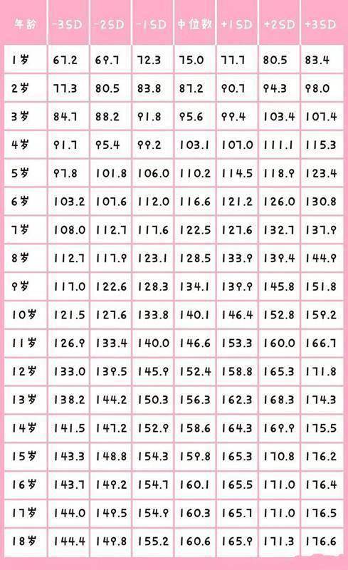 原创女孩身高天赋异禀12岁时就已221m网友女版姚明