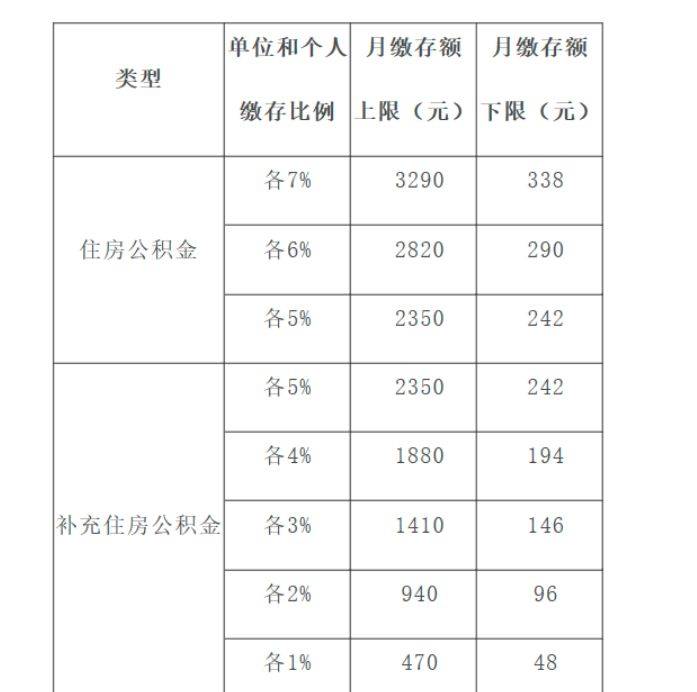 教师公积金有多少(教师公积金多少才能贷款买房)