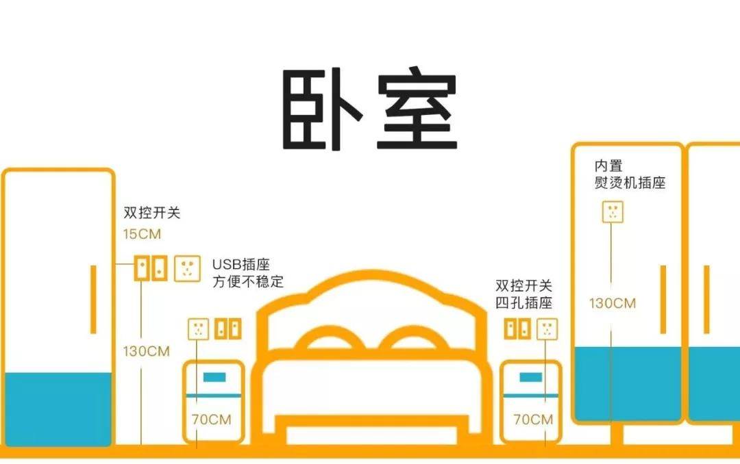 7张图,让你看懂开关插座布局攻略!