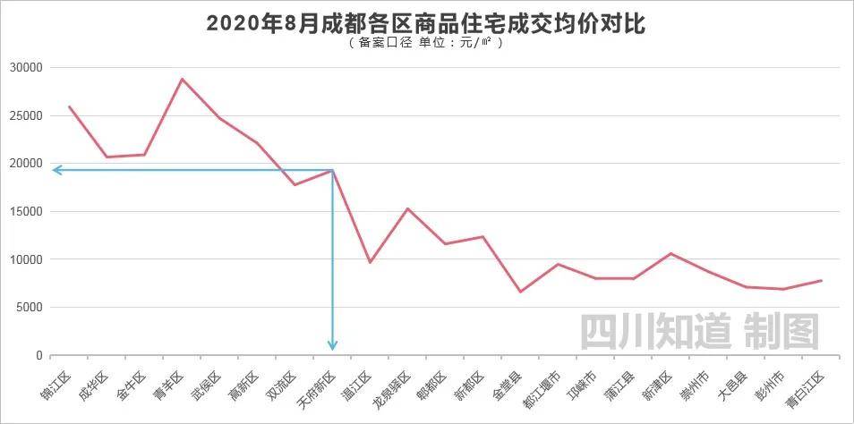 但这16公里两端的房价差距却不可谓不大,视高普通高层住宅的房价仅为