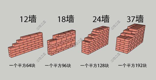 原创农村自建房121824哪种墙体最适合