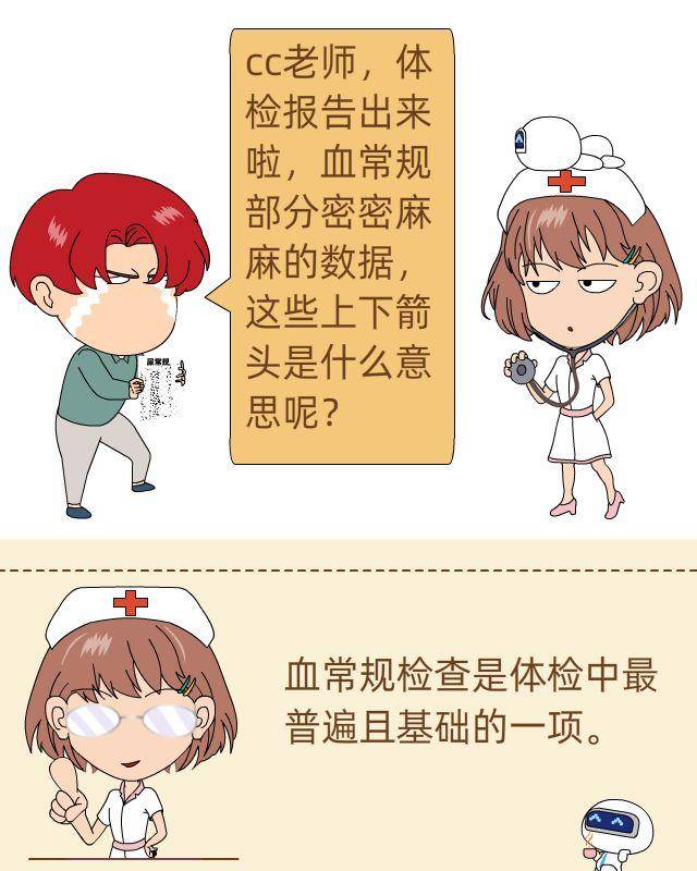 漫画体检第一期┃三分钟读懂血常规