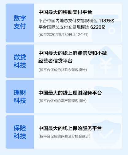 富途证券蚂蚁集团上市在即带你认识不一样的全球最大独角兽