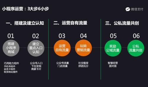 公众号小程序商城搭建_微信公众号小程序商城开发建设_公众号商城开发