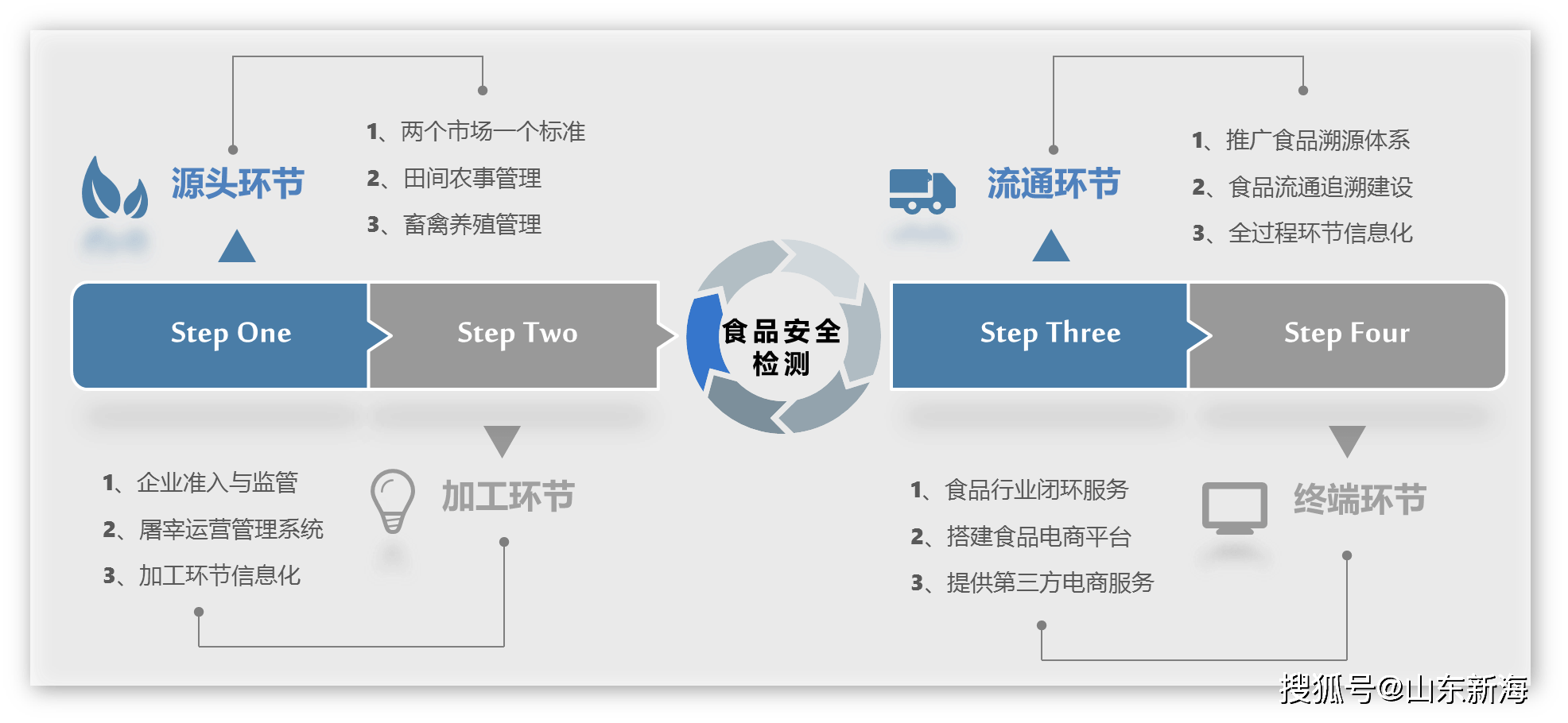 为什么食品企业需要建立食品可追溯体系