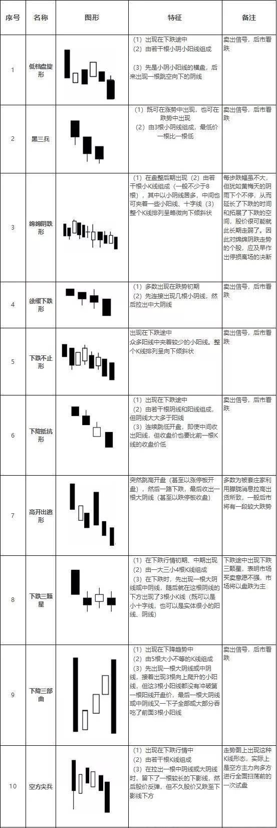 期货市场经典k线形态组合普及大全快收藏吧