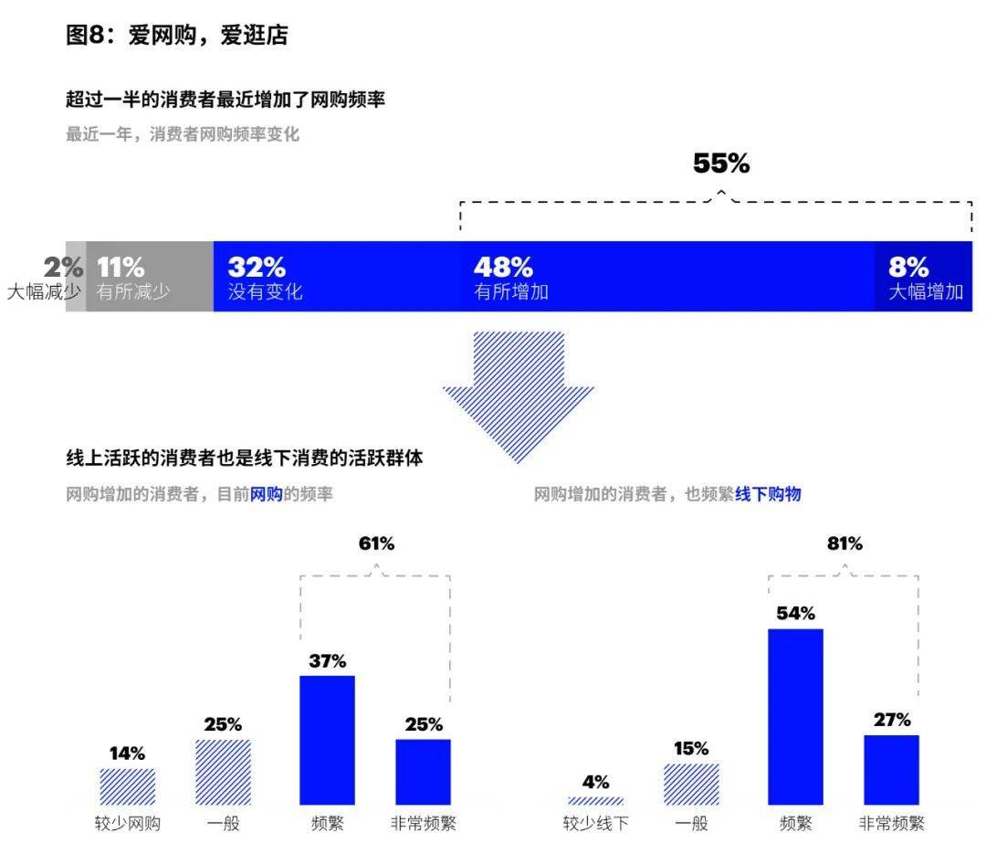 新零售消费者时代,品牌如何重塑千人千面的消费体验