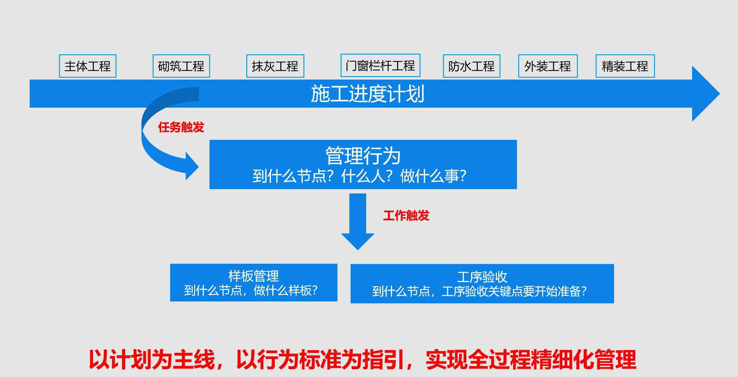 造房可以像造車一樣精細化?來看看實地集團的樣板_管理