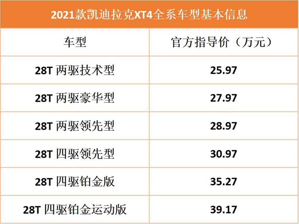 20多万就能买的豪华suv,新款凯迪拉克xt4哪个配置最值?