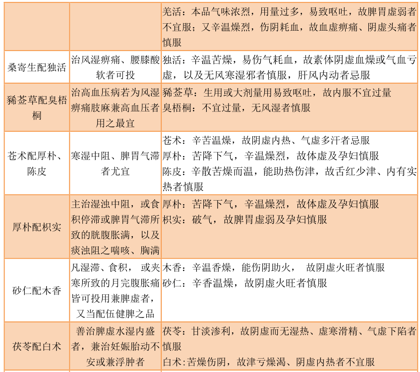 常见中药配伍大全