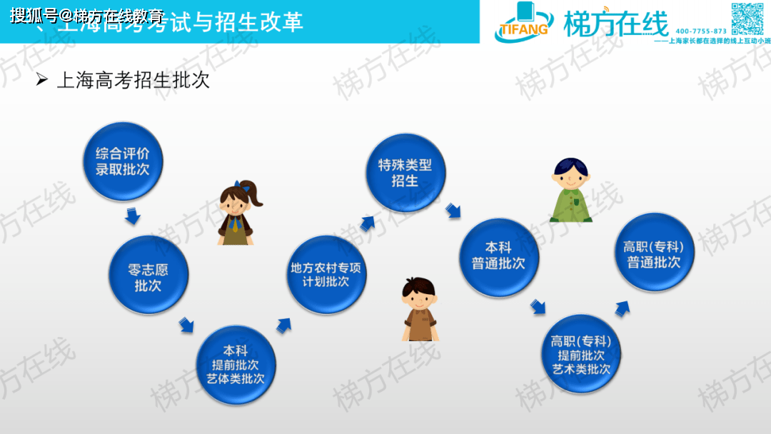 原創純乾貨一篇文章讀懂上海綜合評價招生流程和最新形勢