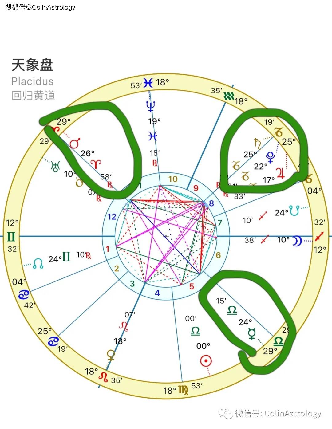 雙子座,太陽位於天秤座,水星作為主導,在秋分點的星象圖中水星產生的