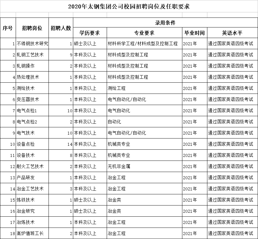 文化,業務發展方向及管理模式,遵守太鋼各項規章制度,服從工作安排;2