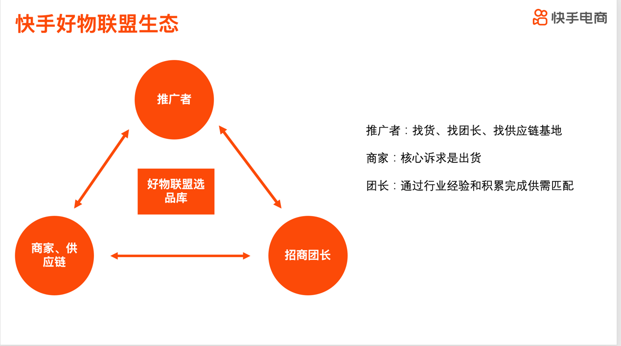 其中,快手好物联盟是由快手电商官方推出的品牌商品供应链联盟,目的