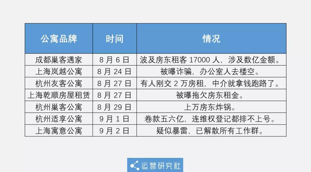 長租公寓接連暴雷政府公租房讓租客不再心累