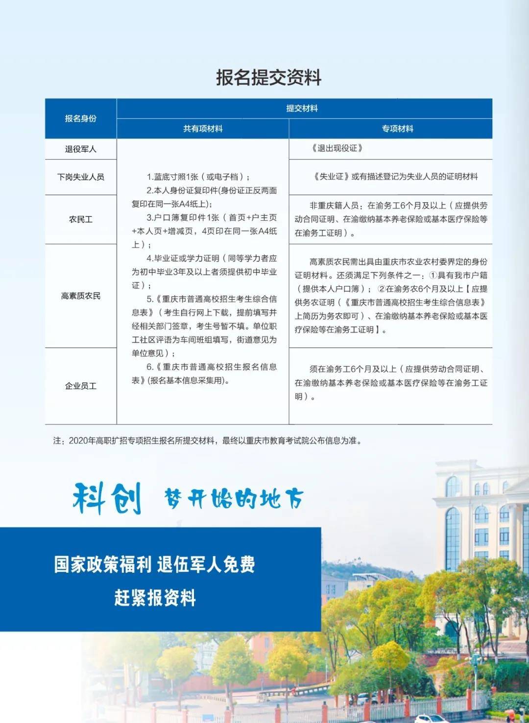 重庆科创职业学院2020年高职扩招全日制大专开始报名啦