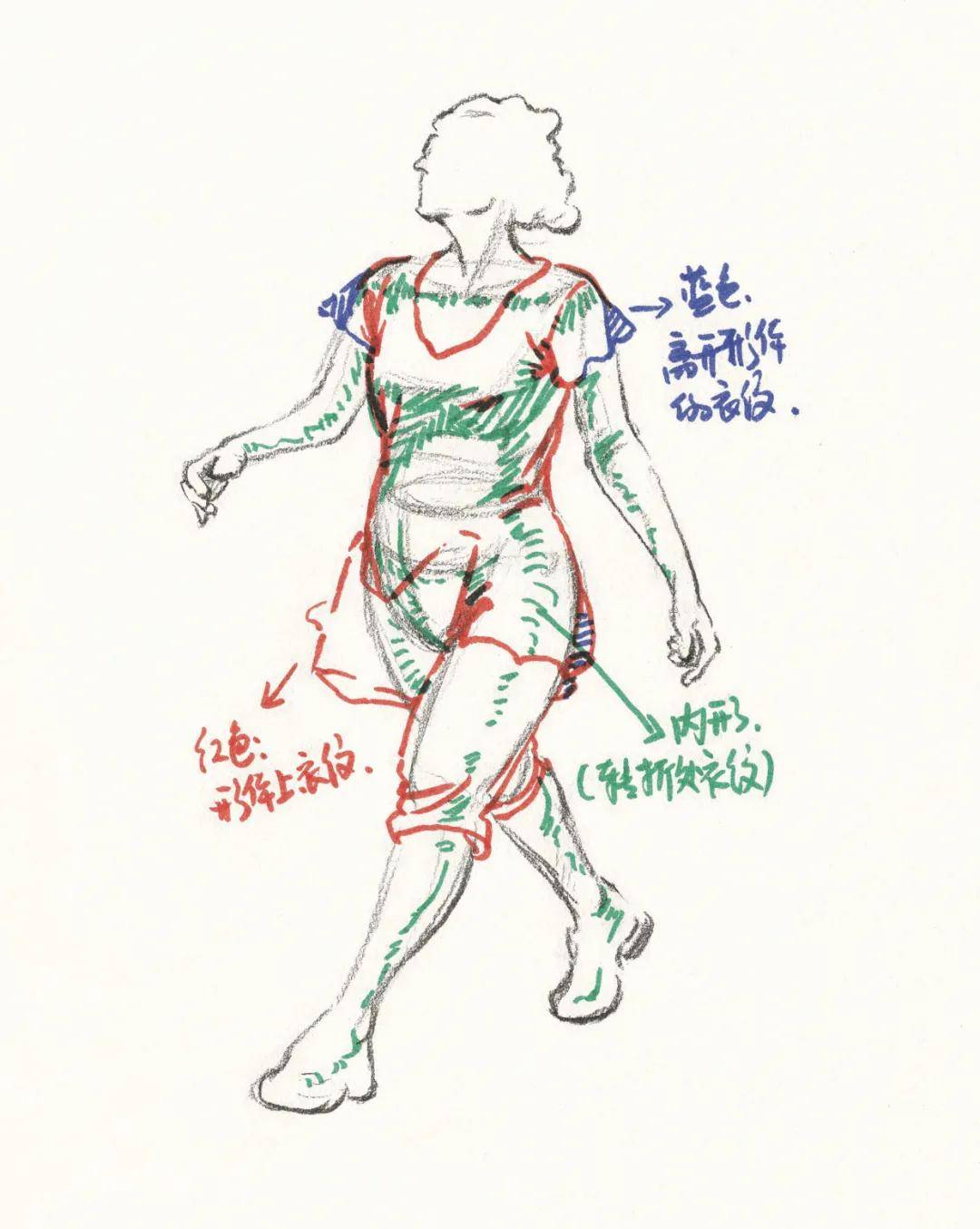 速写基础篇 | 练好这三点，轻松拿高分「北京飙地画室」-搜狐大视野-搜狐新闻