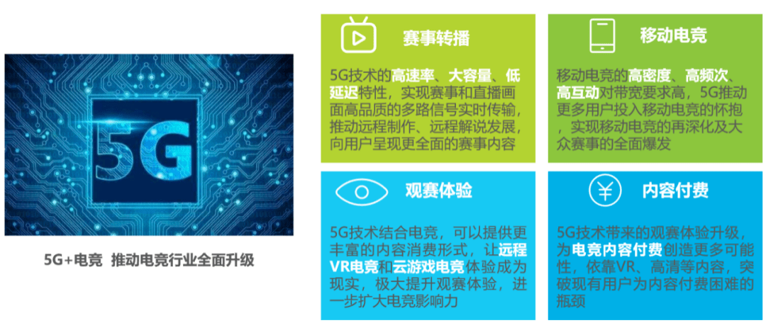 《2020年中国电子竞技行业分析报告》对电竞转播相关从业者的启发