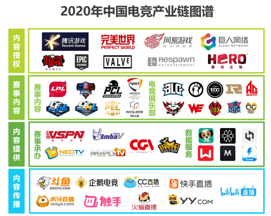 《2020年中国电子竞技行业分析报告》对电竞转播相关从业者的启发