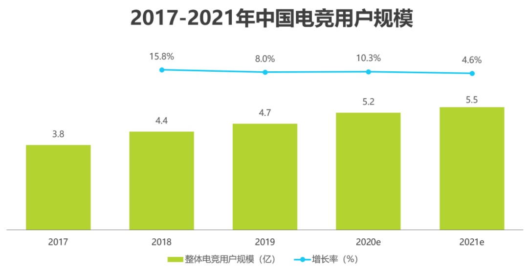 《2020年中国电子竞技行业分析报告》对电竞转播相关从业者的启发