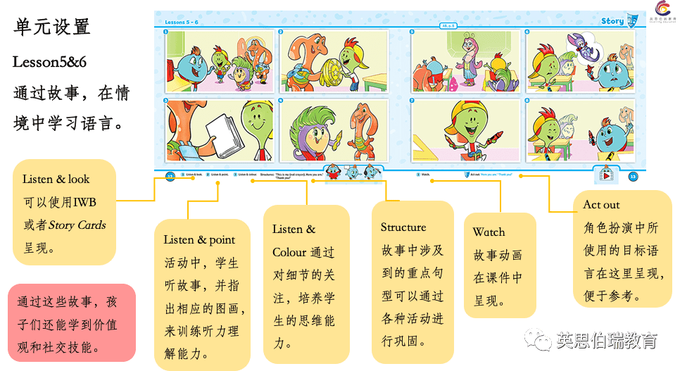 lesson5&6 故事視頻展示lesson8 clil視頻展示教材其他模塊:練習冊