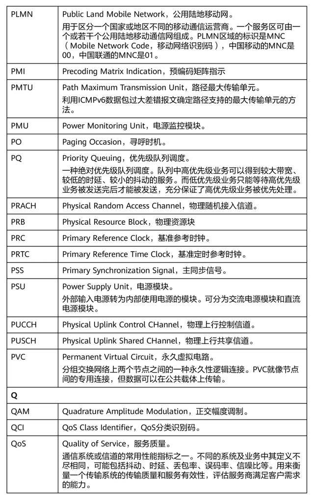 5g相關的專業術語有哪些以後可能會大量應用到