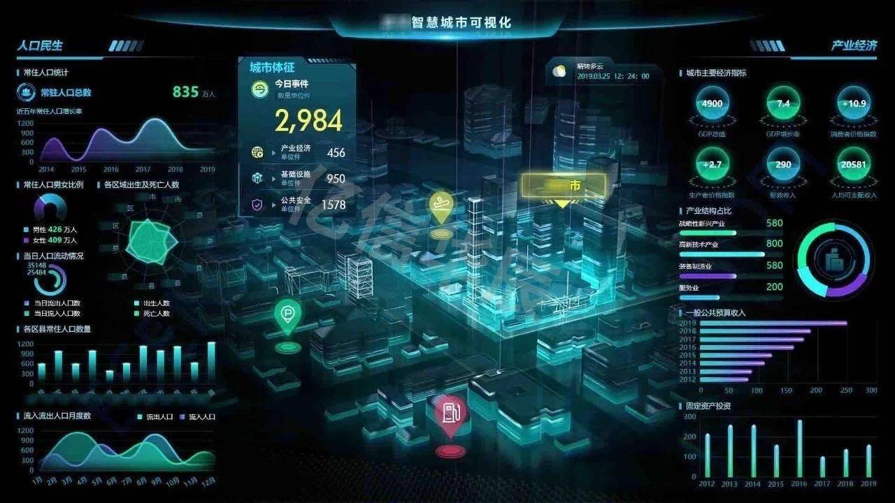 数据是美丽的我们来看看各大行业的数据可视化