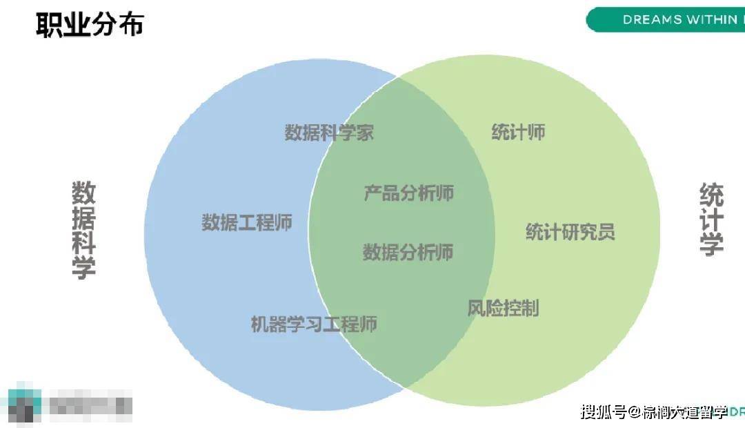 大数据时代,"钱"景十足的数据科学和统计专业介绍全在这里!