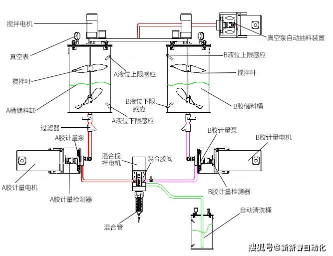 造纸机施胶机原理图片