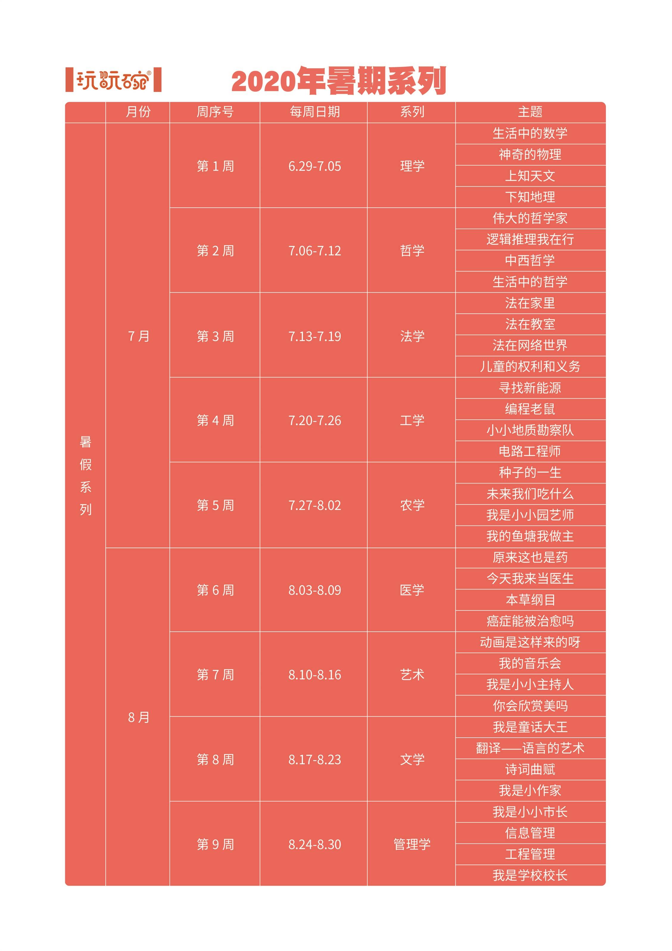 事物|玩翫碗：超级第三课堂