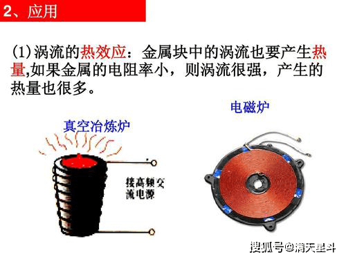 涡流是法国物理学家傅科发现的,电磁炉加热食物就是利用电磁感应涡流.