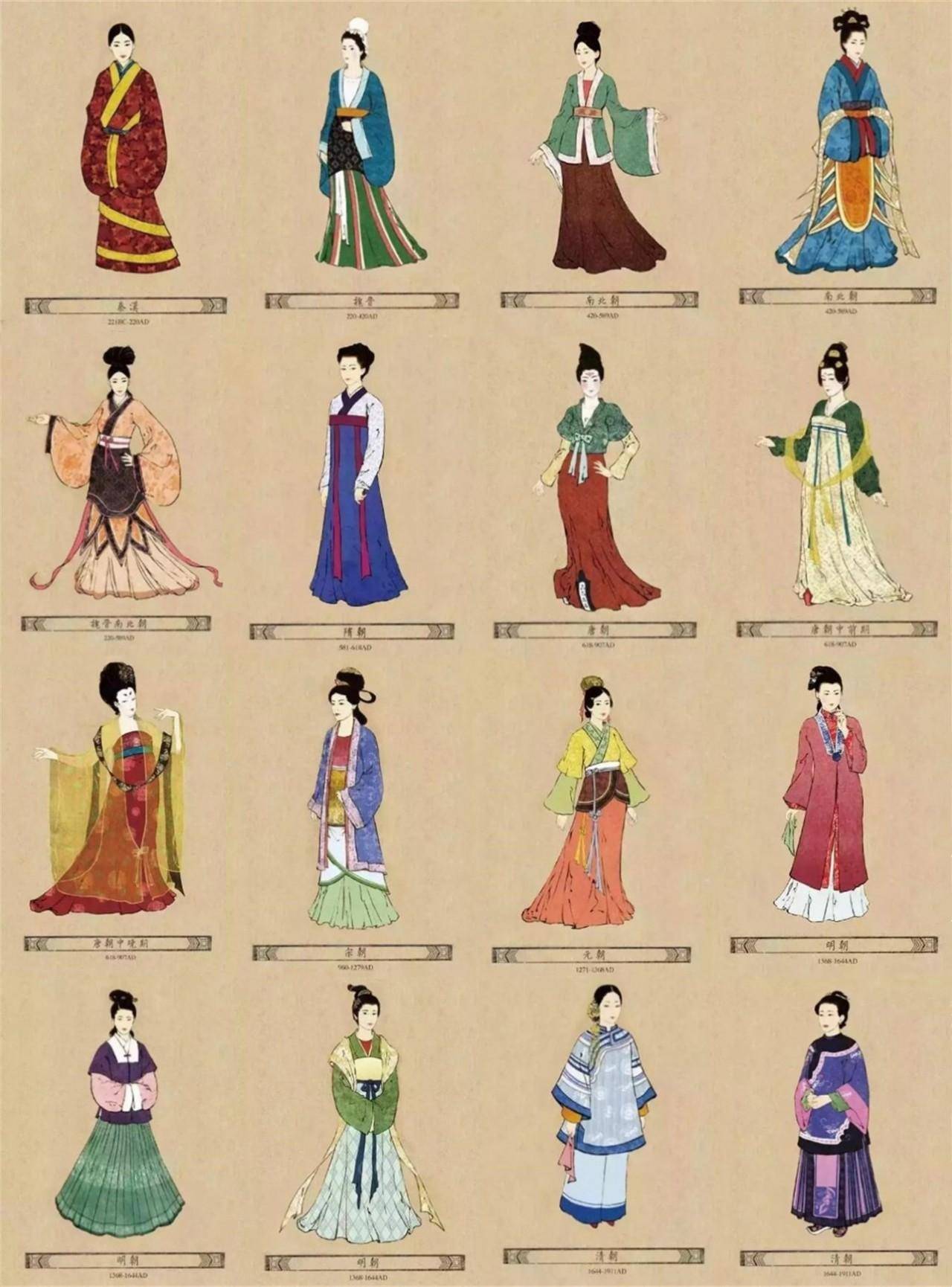 半圆 版权归属原作者汉服,也被叫作汉装,华服,以下是女性服饰演变史