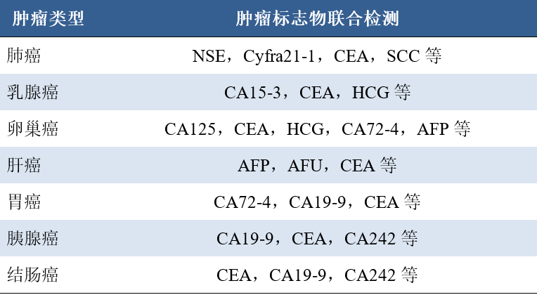 肿瘤标记物对照表图片