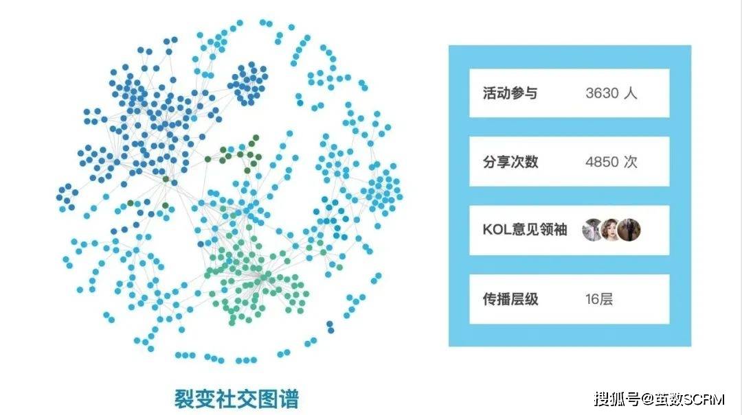 藉助繭數推廣寶小投入就能實現小紅包大裂變