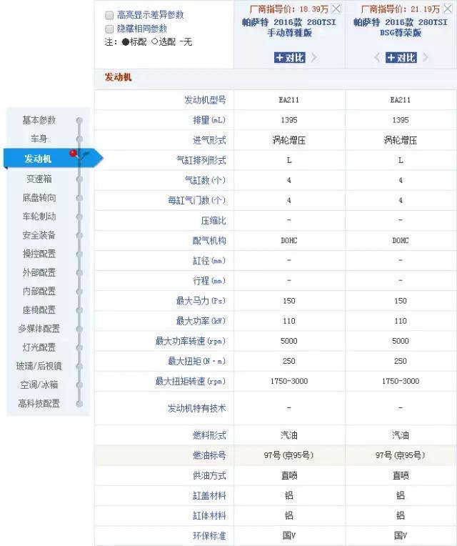 2分钟教你看懂汽车发动机参数配置表