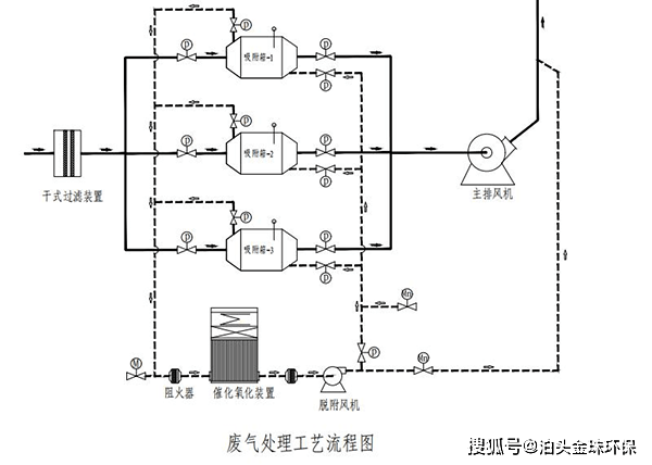 催化燃烧设备工作原理图片