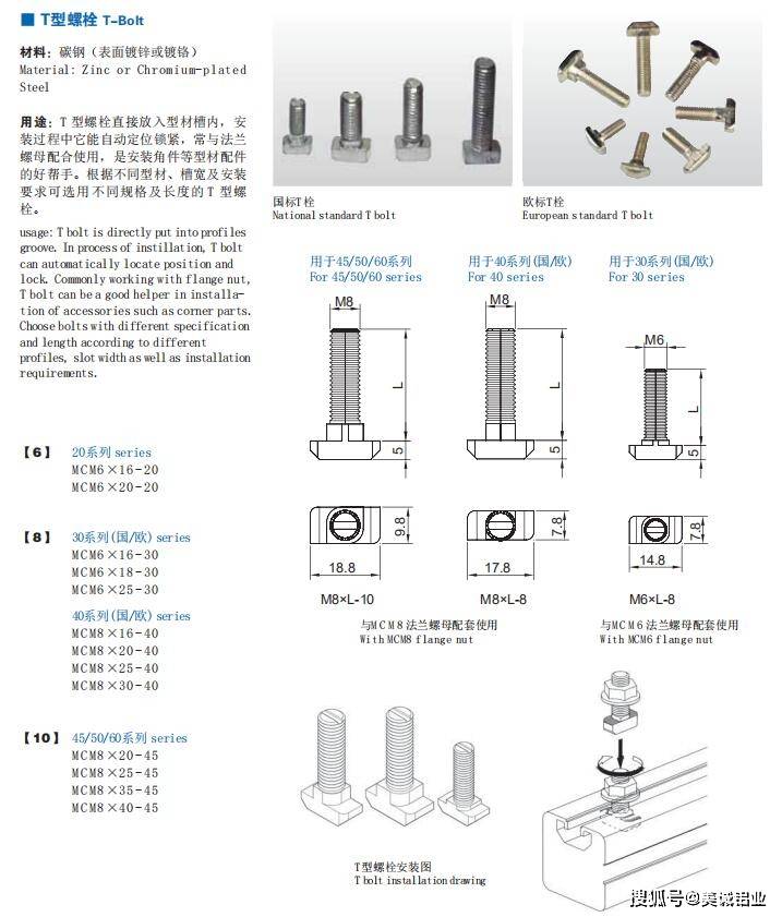 如何选择螺栓的长度?