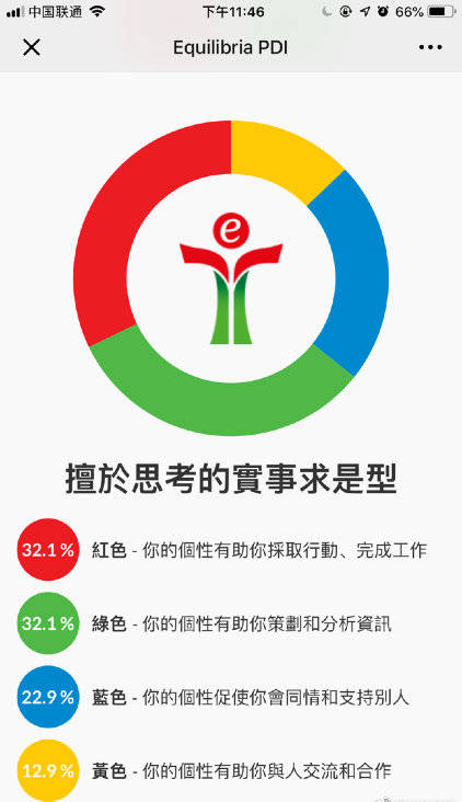 用PDI的4个维度了解自己的优势和劣势_报告