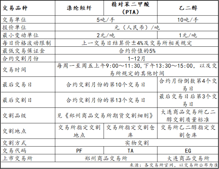 乙二醇是什么_张家港迪克防冻液是乙二醇配方吗_乙二醇是危化品吗